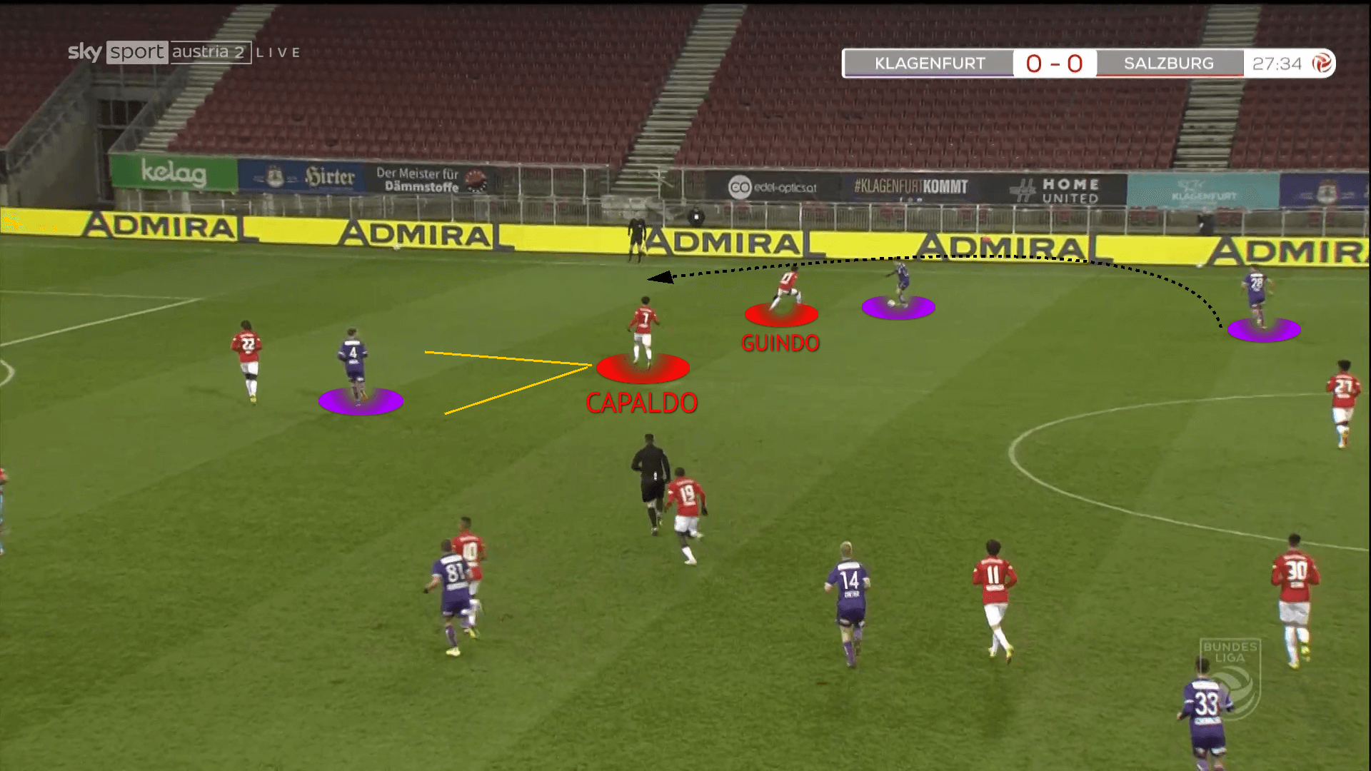 Nicolas Capaldo at Salzburg 2021/22 scout report tactical analysis tactics