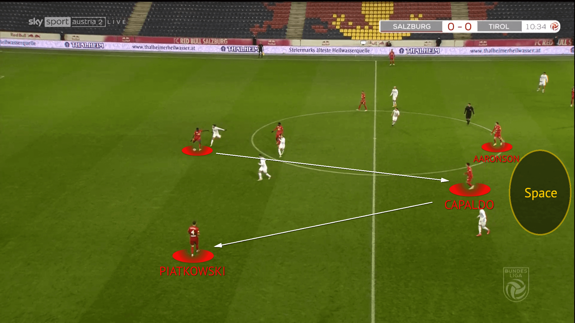 Nicolas Capaldo at Salzburg 2021/22 scout report tactical analysis tactics