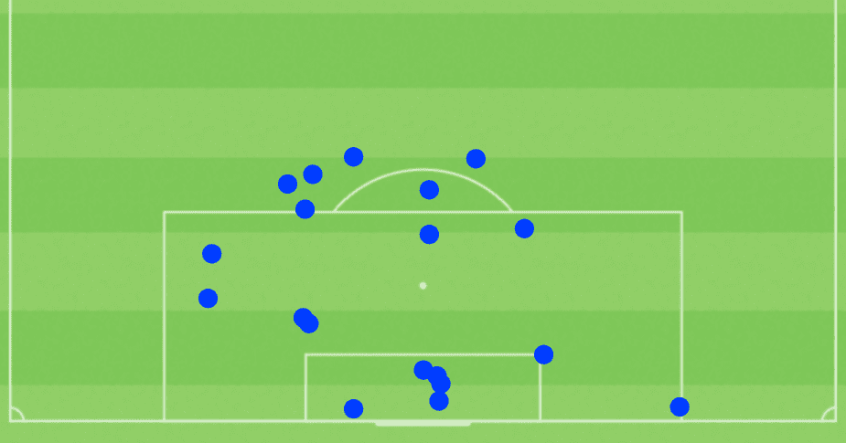 AFCON 2021: seven players who surprised us in Week 1 tactical analysis tactics