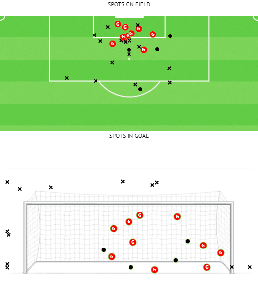 AFCON 2021: four U23 talents still playing in Africa to watch in the tournament - scout report tactical analysis tactics