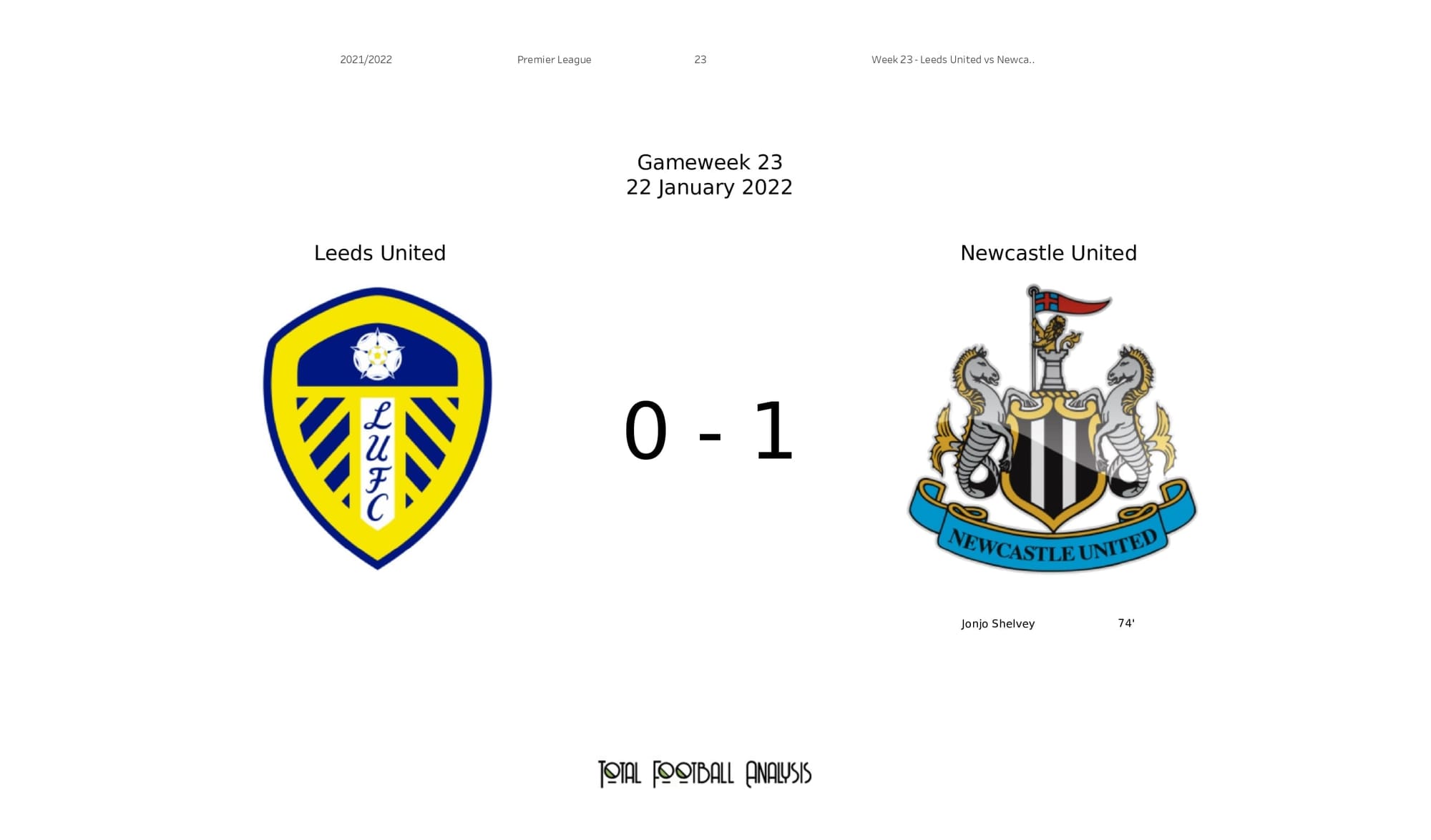 Premier League 2021/22: Leeds vs Newcastle - post-match data viz and stats