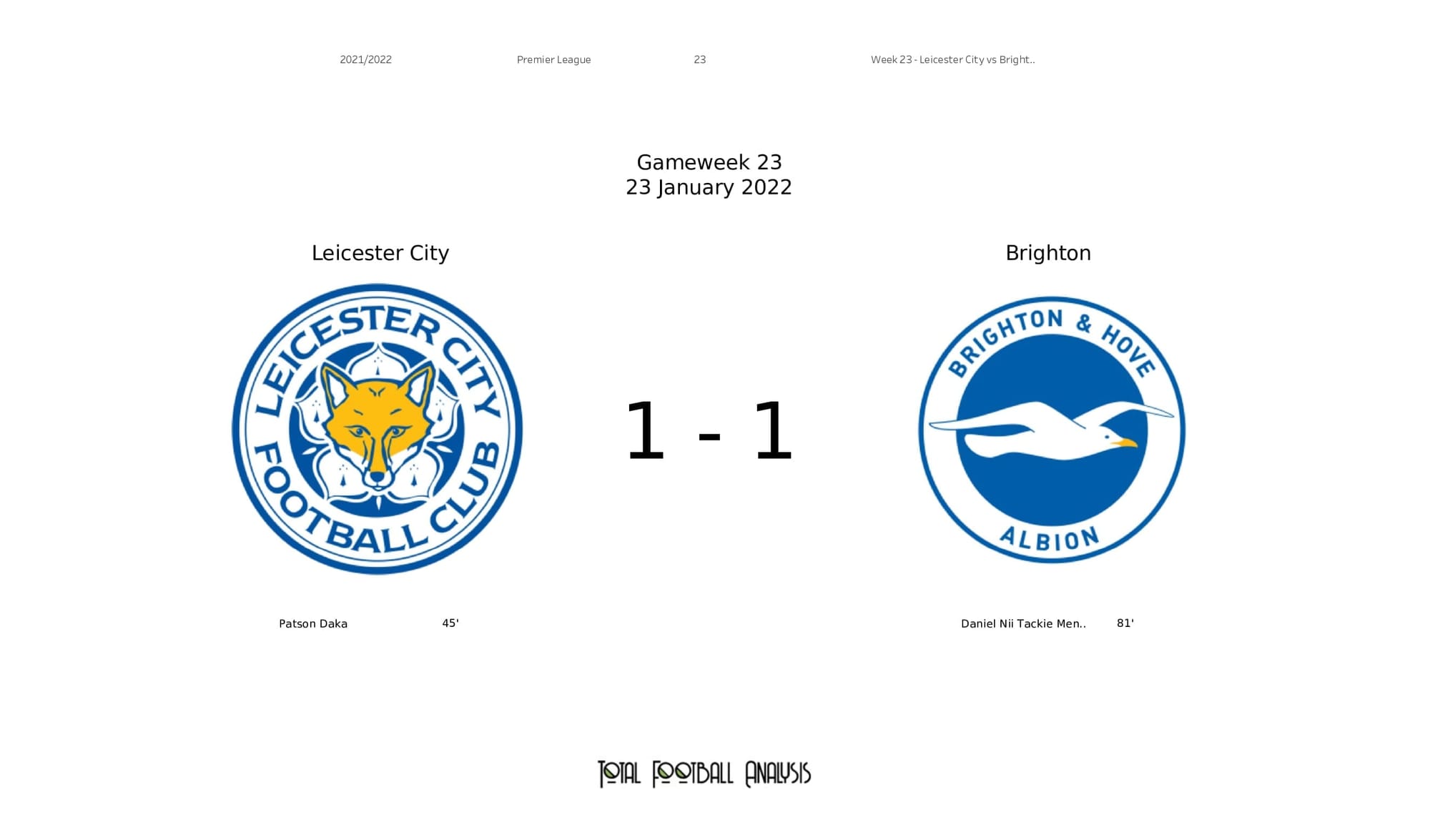 Premier League 2021/22: Leicester vs Brighton - post-match data viz and stats