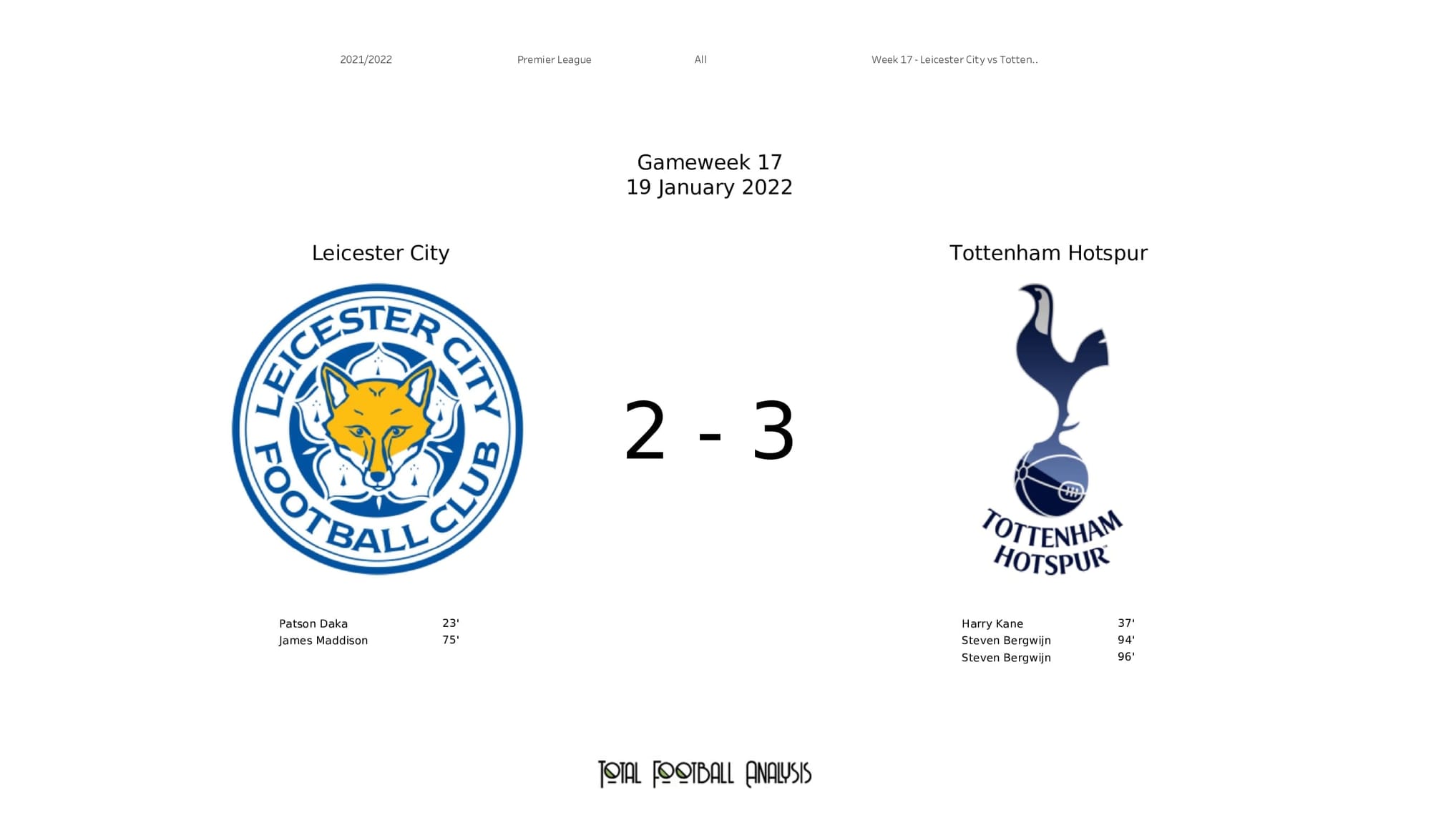 Premier League 2021/22: Leicester vs Tottenham - post-match data viz and stats