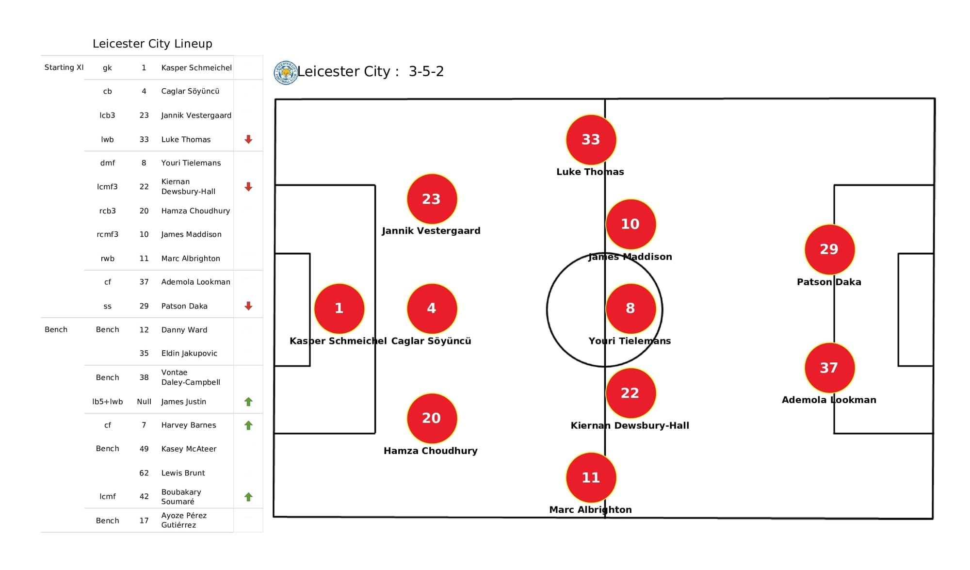 Premier League 2021/22: Leicester vs Tottenham - post-match data viz and stats