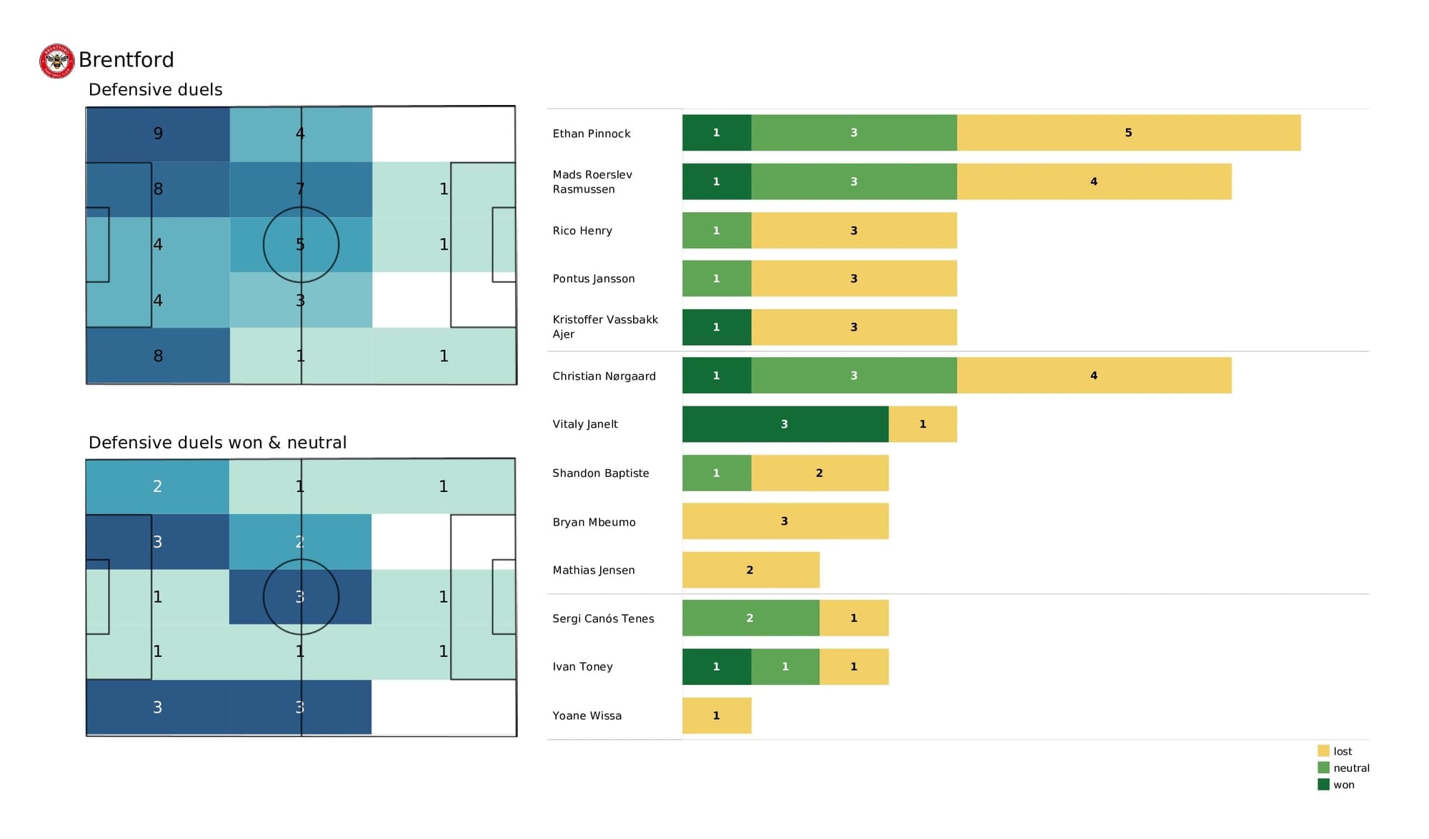 Premier League 2021/22: Liverpool vs Brentford - post-match data viz and stats