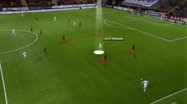 Patrik Wålemark at Feyenoord 2021/22 - scout report - tactical analysis - tactics