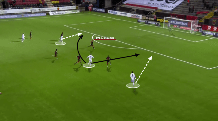 Patrik Wålemark at Feyenoord 2021/22 - scout report - tactical analysis - tactics