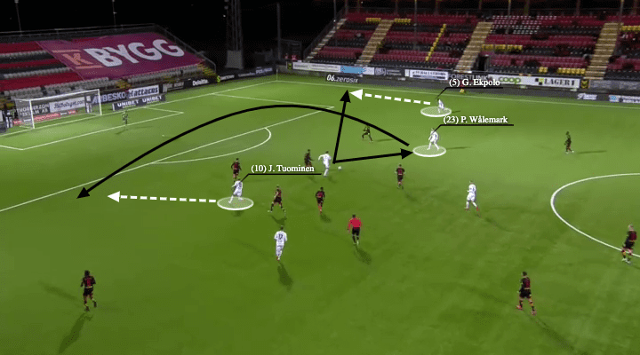 Patrik Wålemark at Feyenoord 2021/22 - scout report - tactical analysis - tactics