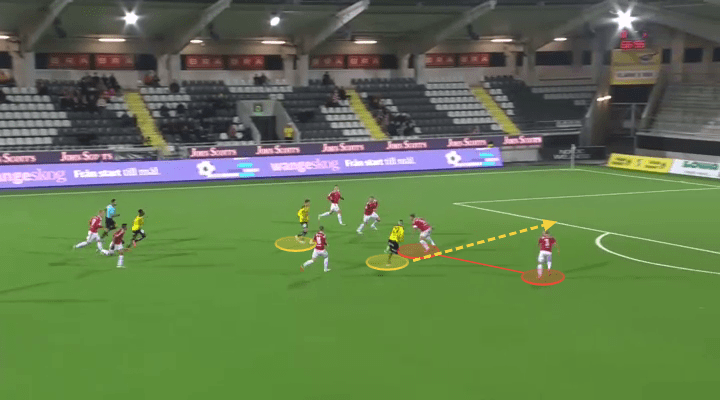 Patrik Wålemark at Feyenoord 2021/22 - scout report - tactical analysis - tactics