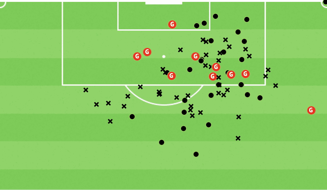 Patrik Wålemark at Feyenoord 2021/22 - scout report - tactical analysis - tactics