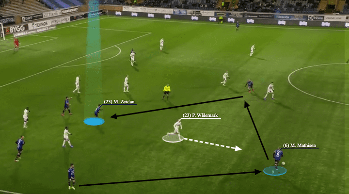 Patrik Wålemark at Feyenoord 2021/22 - scout report - tactical analysis - tactics