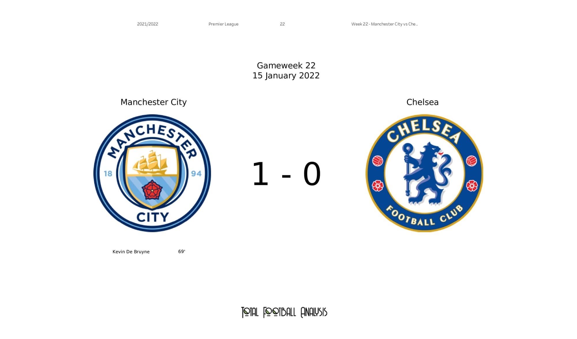 Premier League 2021/22: Man City vs Chelsea - post-match data viz and stats