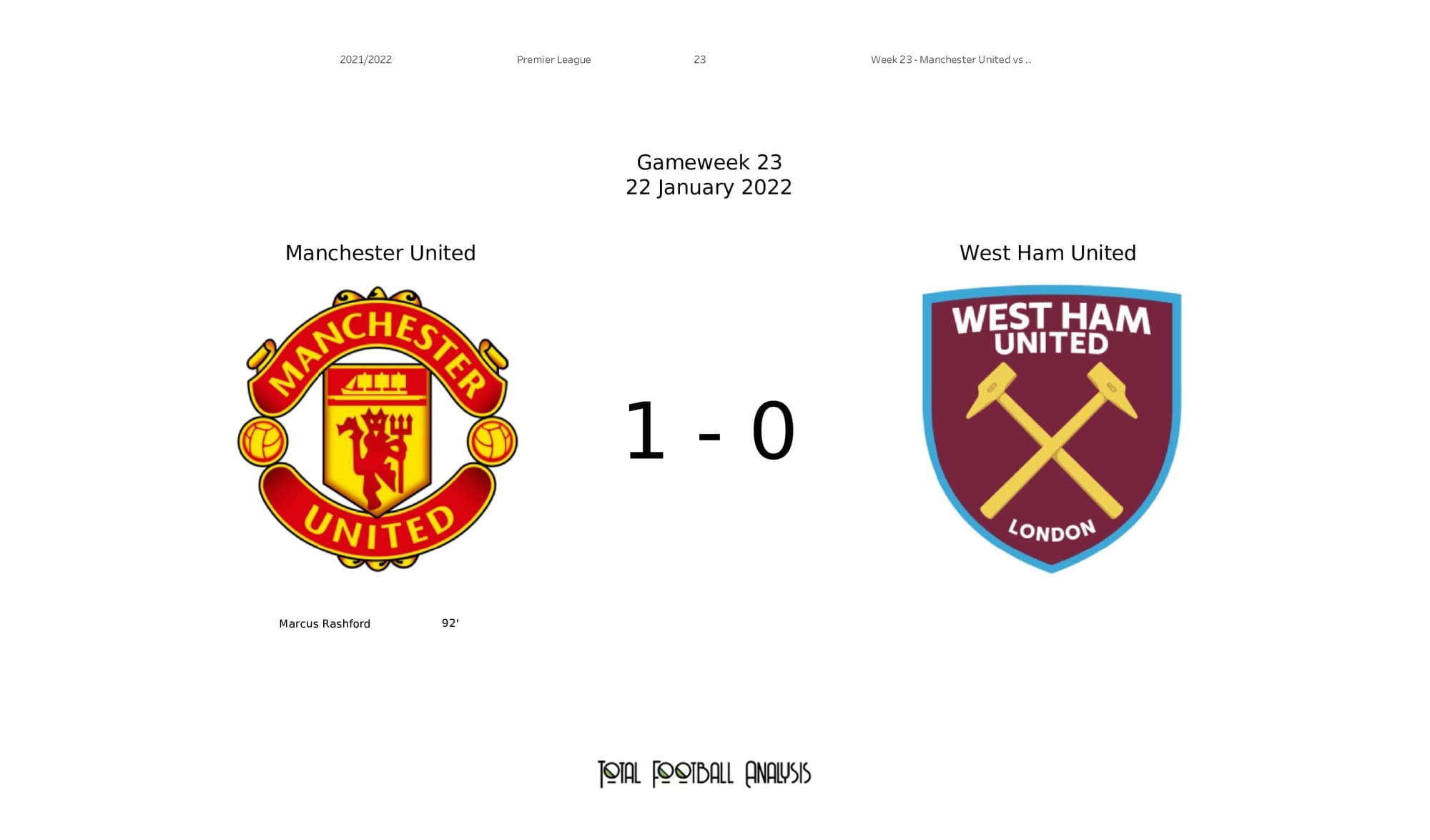 Premier League 2021/22: Man United vs West Ham - post-match data viz and stats