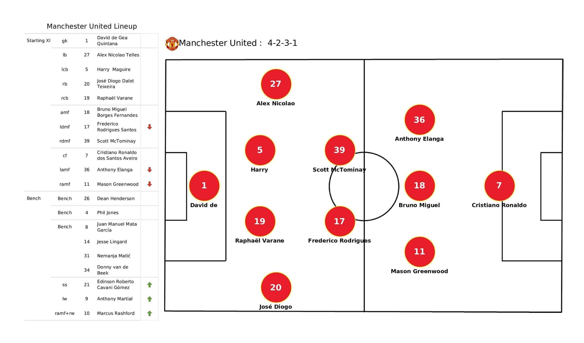 Premier League 2021/22: Man United vs West Ham - post-match data viz and stats