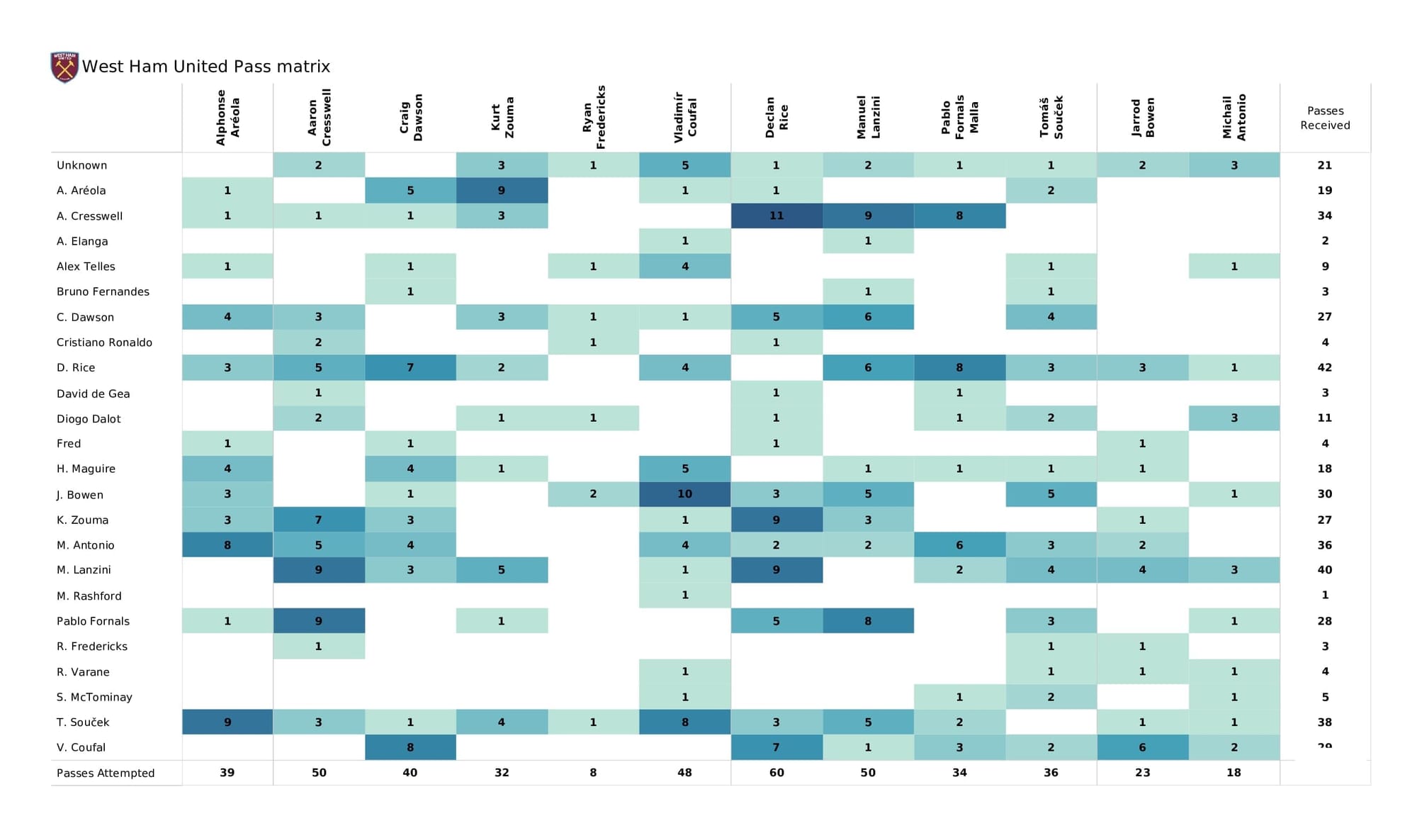 Premier League 2021/22: Man United vs West Ham - post-match data viz and stats