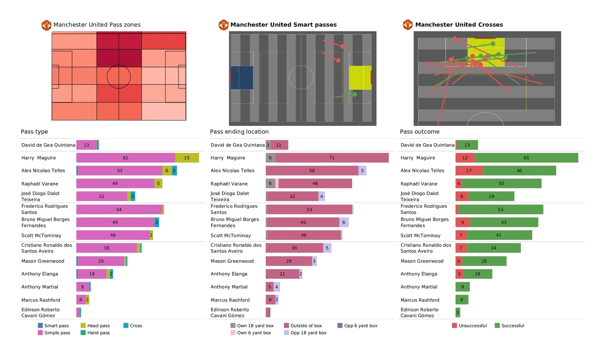 Premier League 2021/22: Man United vs West Ham - post-match data viz and stats