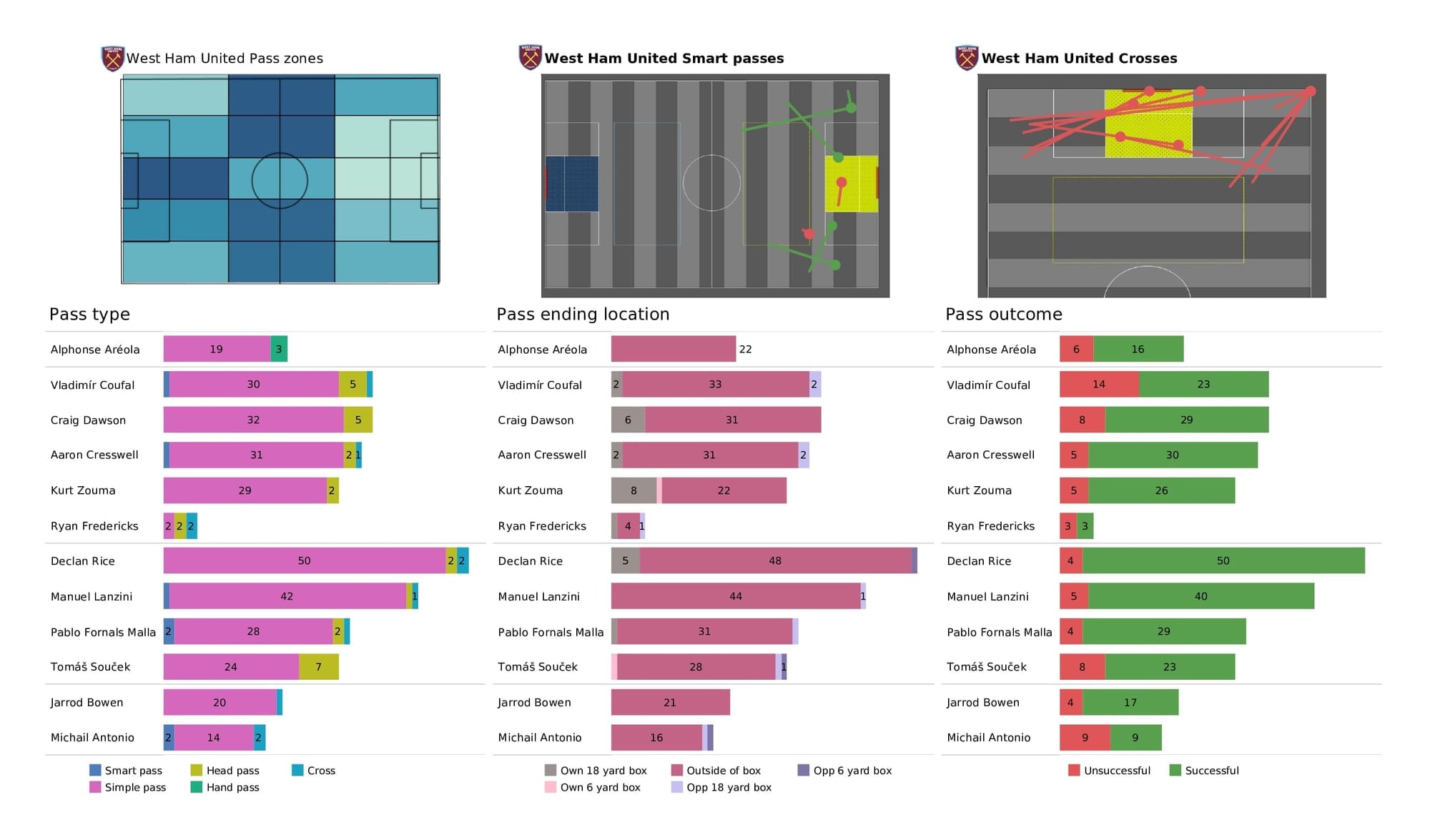 Premier League 2021/22: Man United vs West Ham - post-match data viz and stats