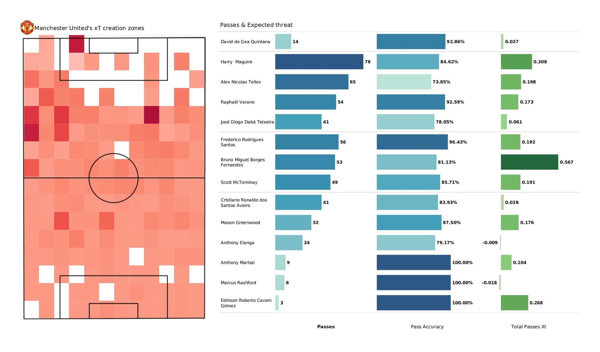 Premier League 2021/22: Man United vs West Ham - post-match data viz and stats