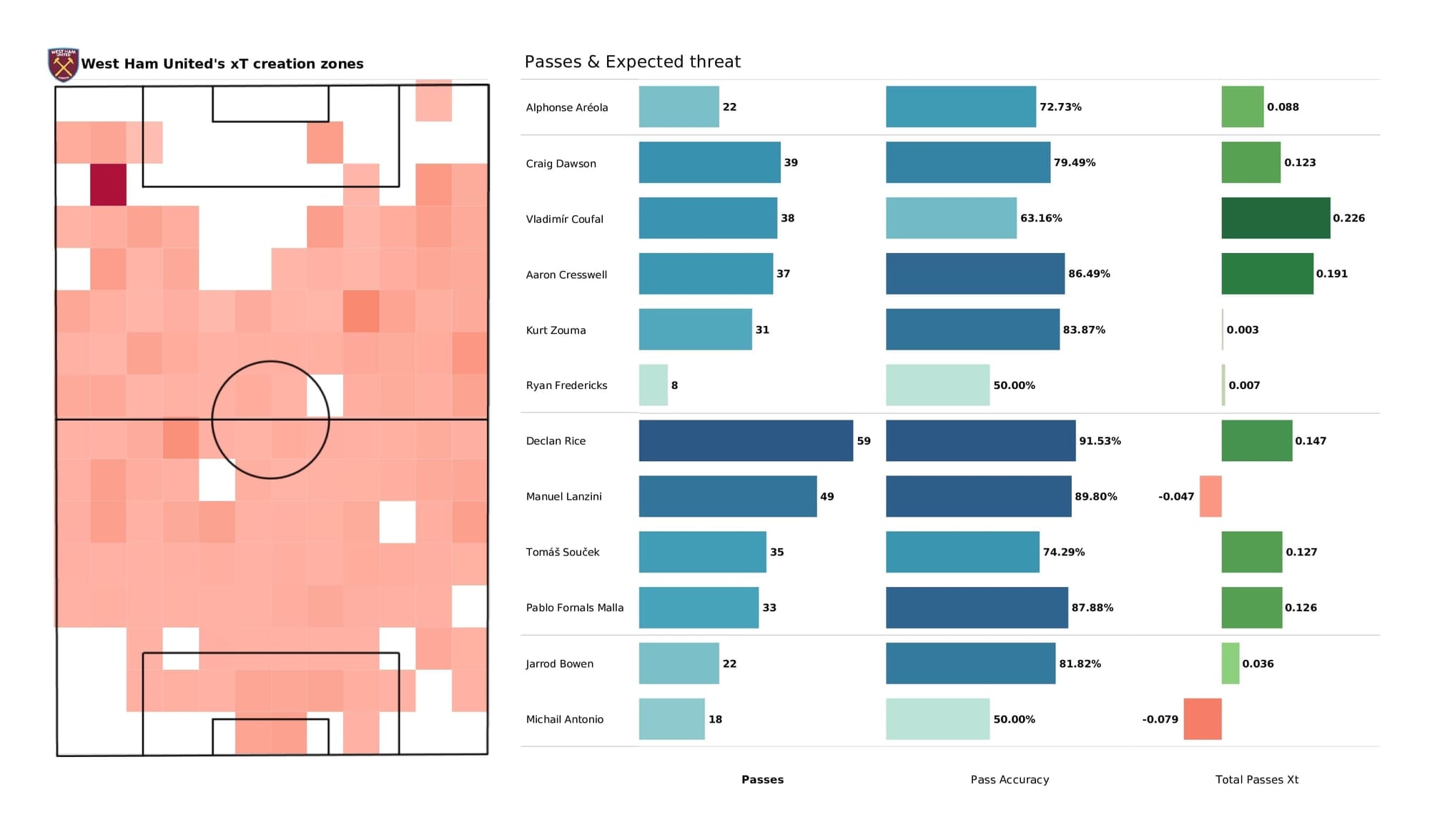 Premier League 2021/22: Man United vs West Ham - post-match data viz and stats