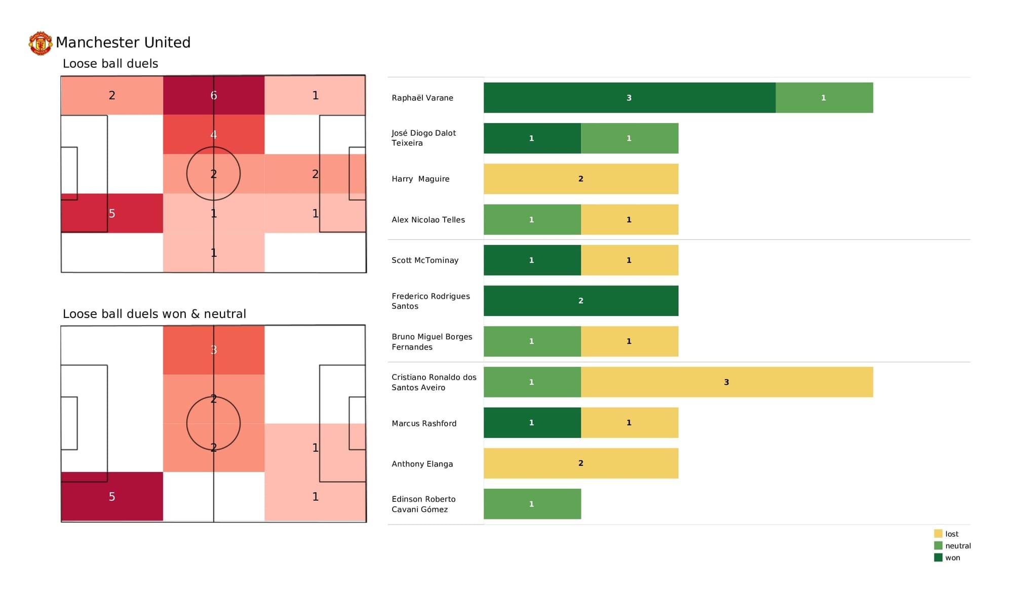 Premier League 2021/22: Man United vs West Ham - post-match data viz and stats