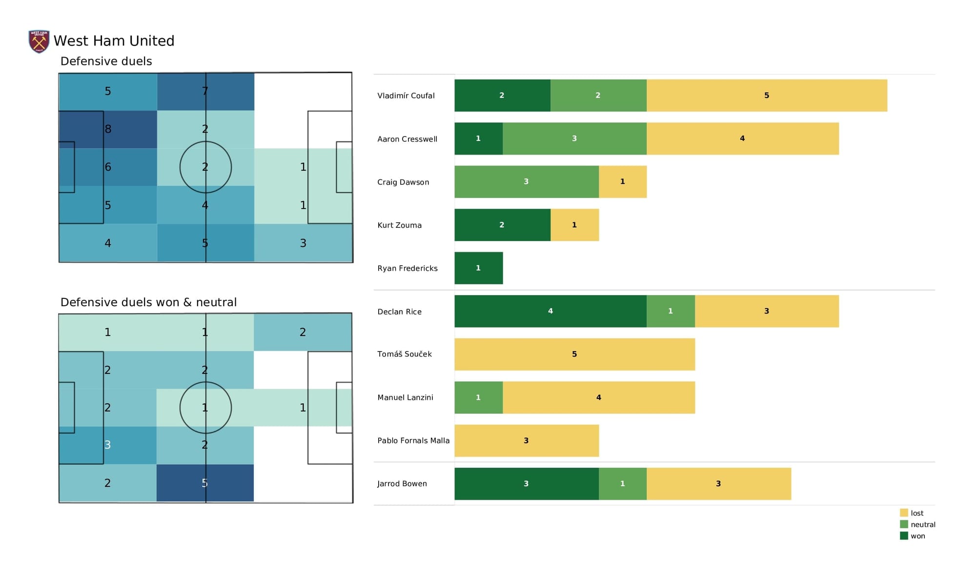 Premier League 2021/22: Man United vs West Ham - post-match data viz and stats