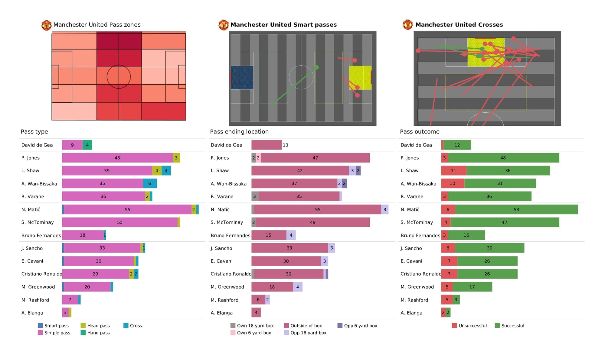 Premier League 2021/22: Man United vs Wolves - post-match data viz and stats