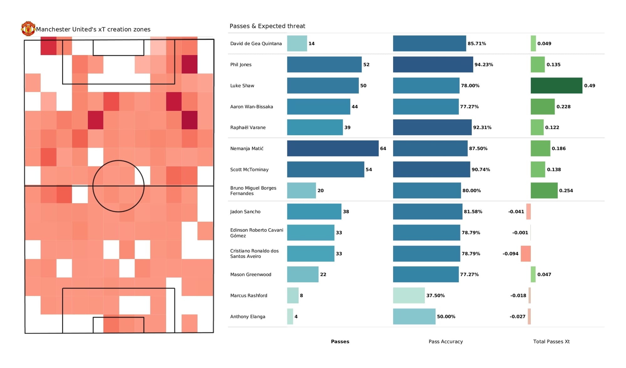 Premier League 2021/22: Man United vs Wolves - post-match data viz and stats