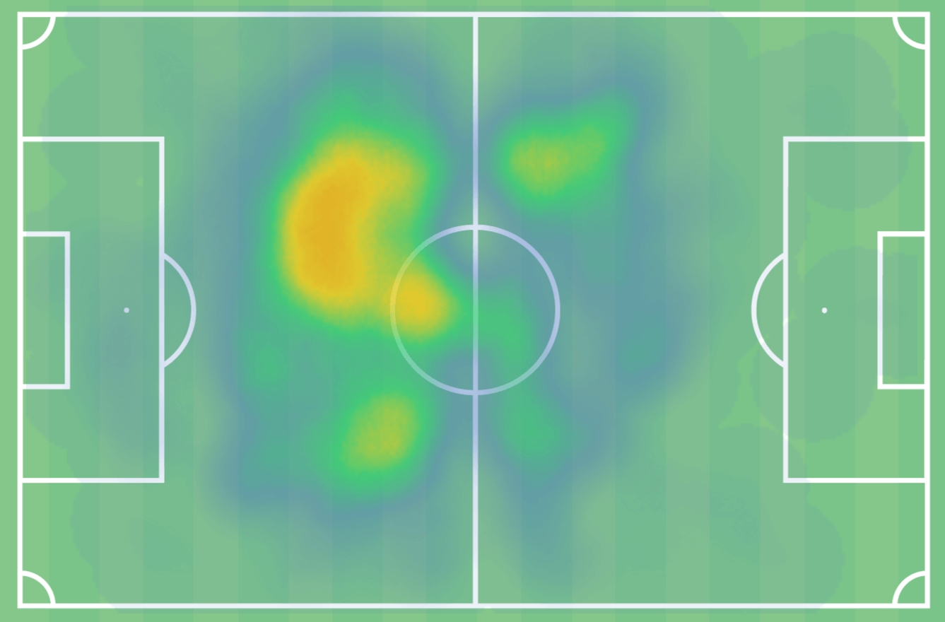 Emmanuel Essiam at Basel 2021/22 scout report tactical analysis tactics