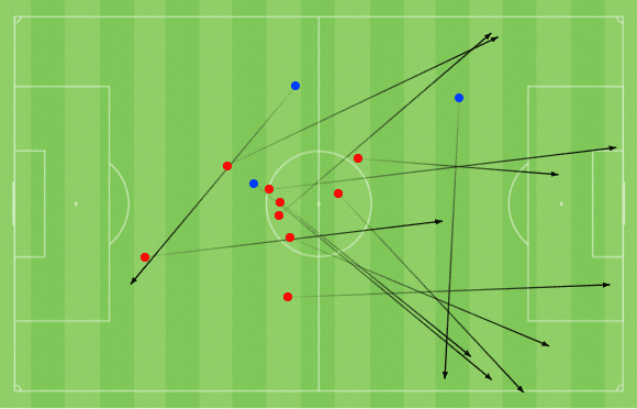 Emmanuel Essiam at Basel 2021/22 scout report tactical analysis tactics