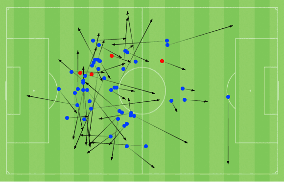 Emmanuel Essiam at Basel 2021/22 scout report tactical analysis tactics