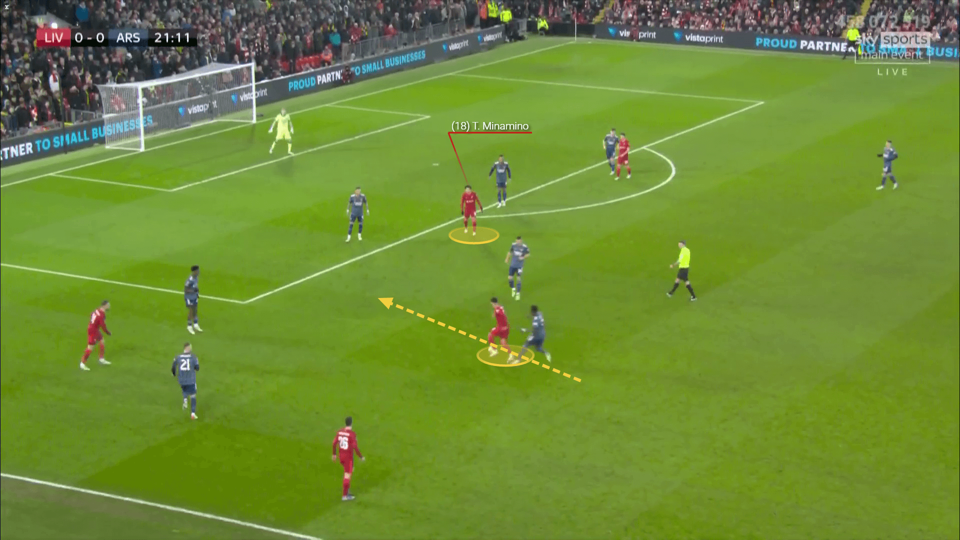 EFL Cup 2021/22: Why the goalless draw tells us more about Liverpool and Arsenal that you'd think - tactical analysis tactics