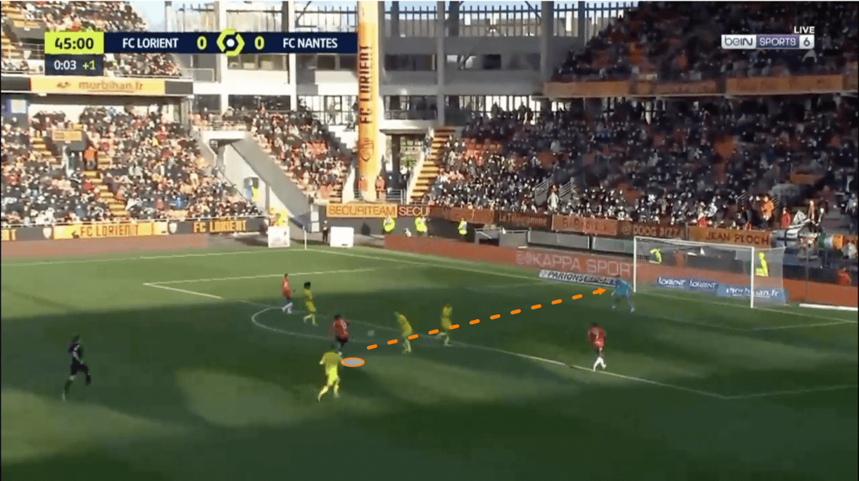 terem-moffi-lorient-202122-scout-report-tactical-analysis-tactics