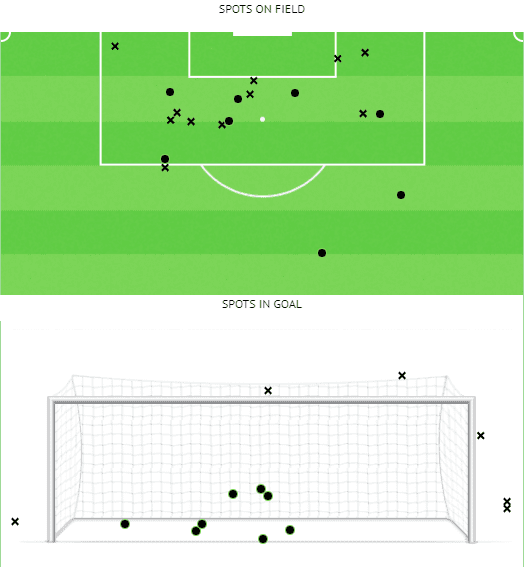 AFCON 2021: seven players who surprised us in Week 1 tactical analysis tactics