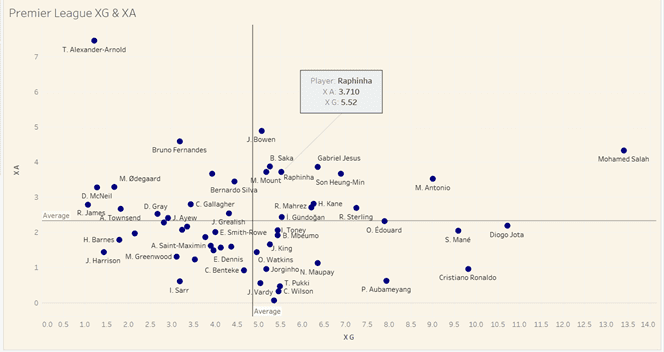 Premier League 2021/22: Raphinha at Leeds- scout report tactical analysis tactics