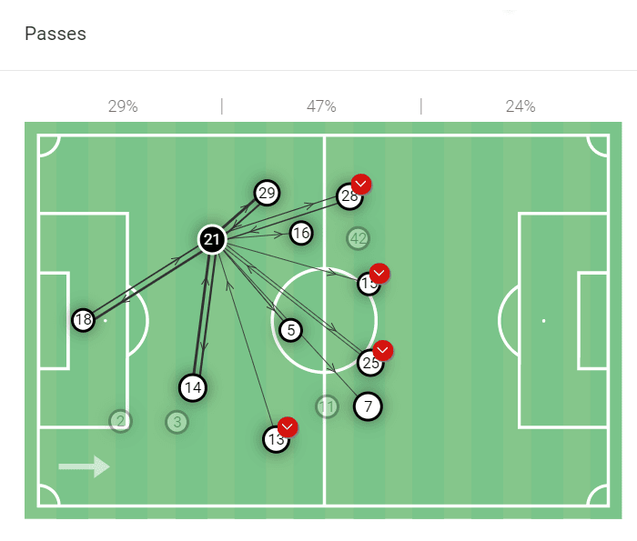 red-bull-bragantino-2021-scout-report-tactical-analysis-tactics