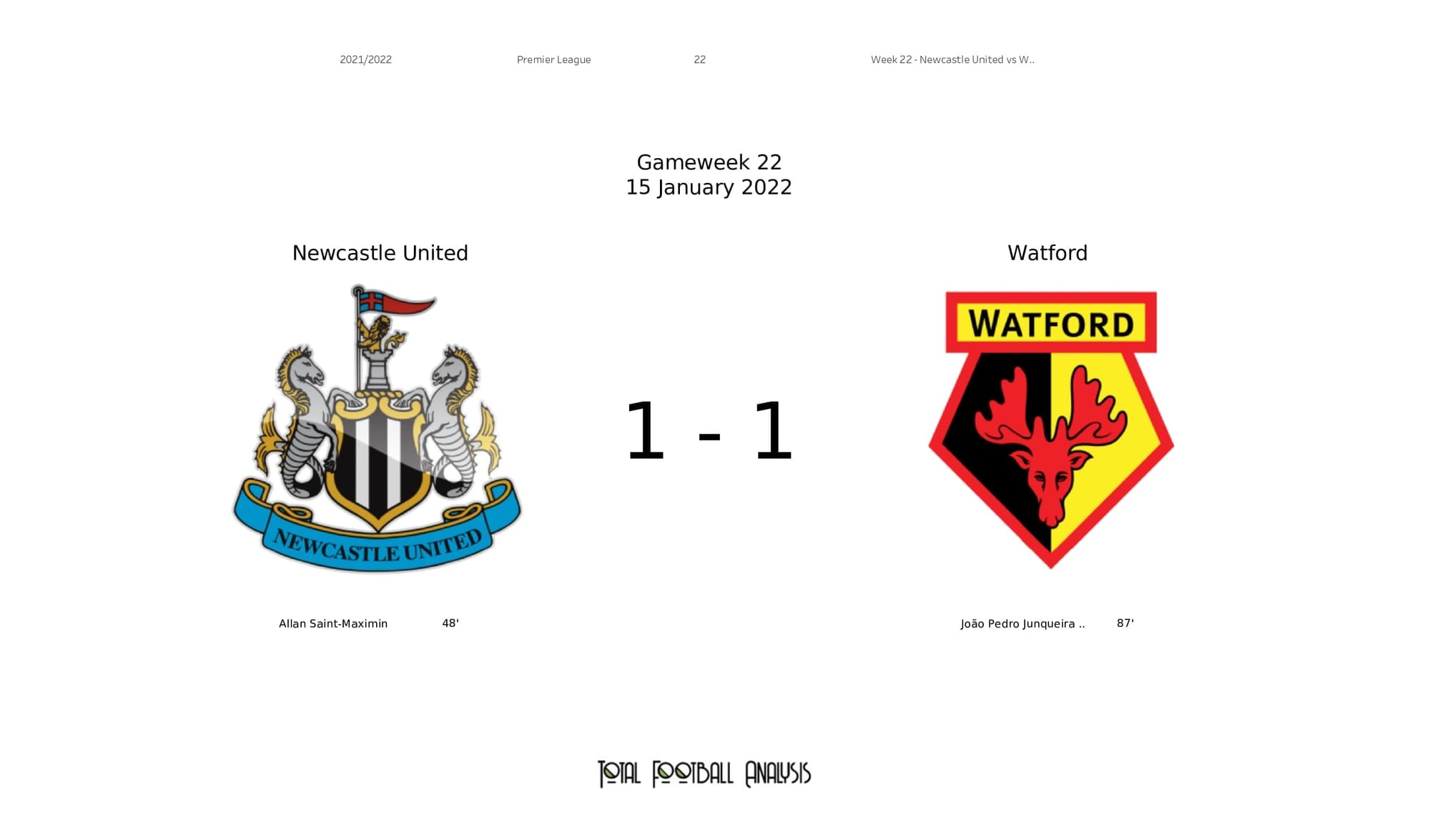 Premier League 2021/22: Newcastle vs Watford - post-match data viz and stats