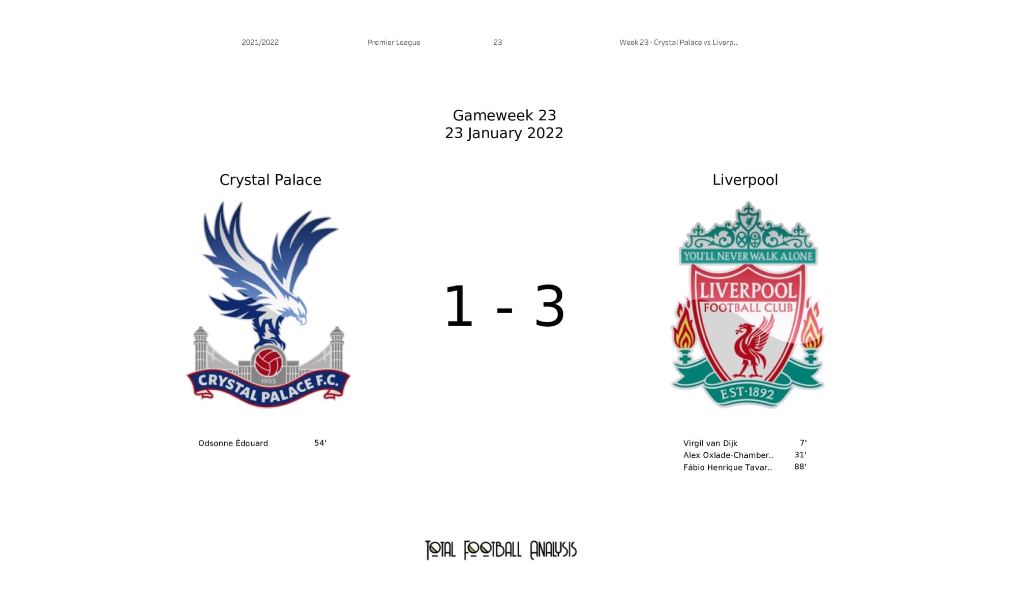 Premier League 2021/22: Crystal Palace vs Liverpool - post-match data viz and stats