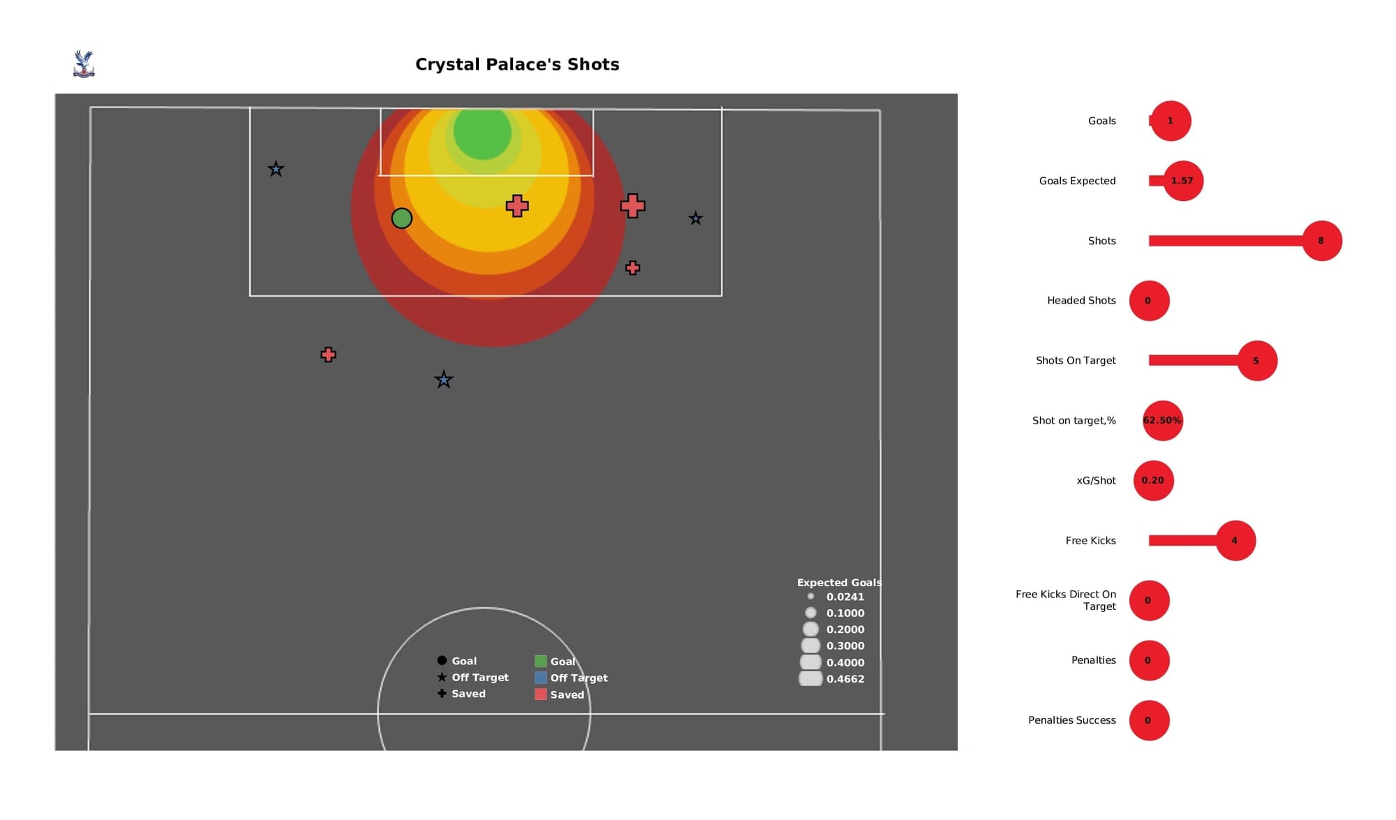 Premier League 2021/22: Crystal Palace vs Liverpool - post-match data viz and stats