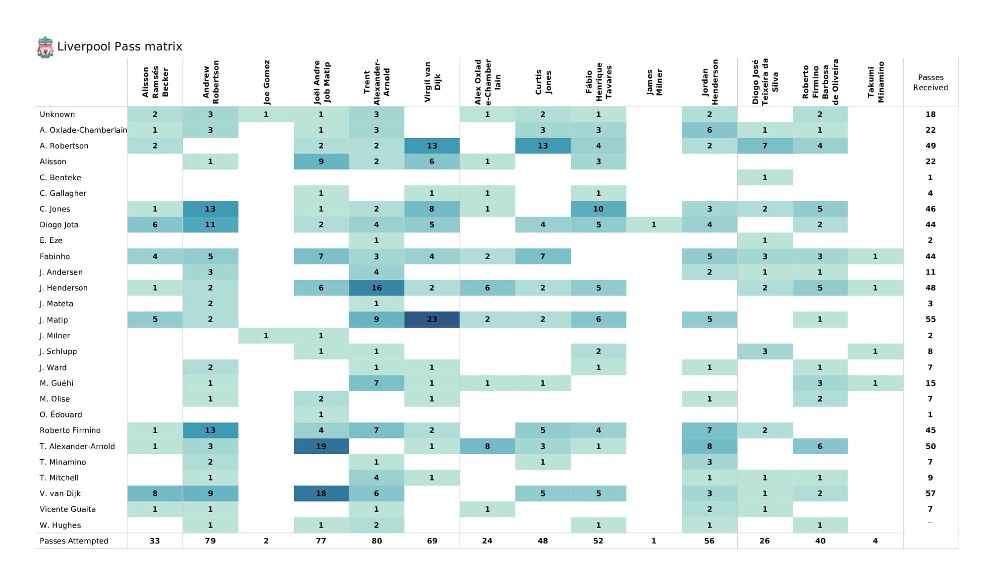 Premier League 2021/22: Crystal Palace vs Liverpool - post-match data viz and stats