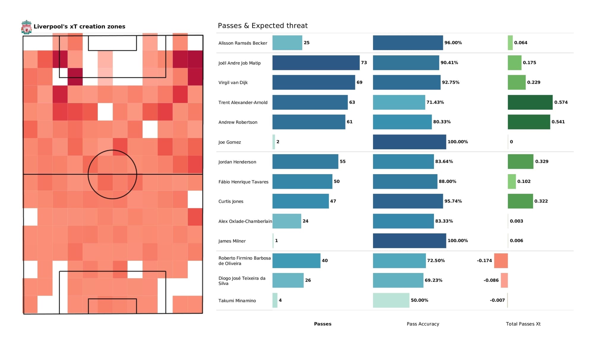 Premier League 2021/22: Crystal Palace vs Liverpool - post-match data viz and stats