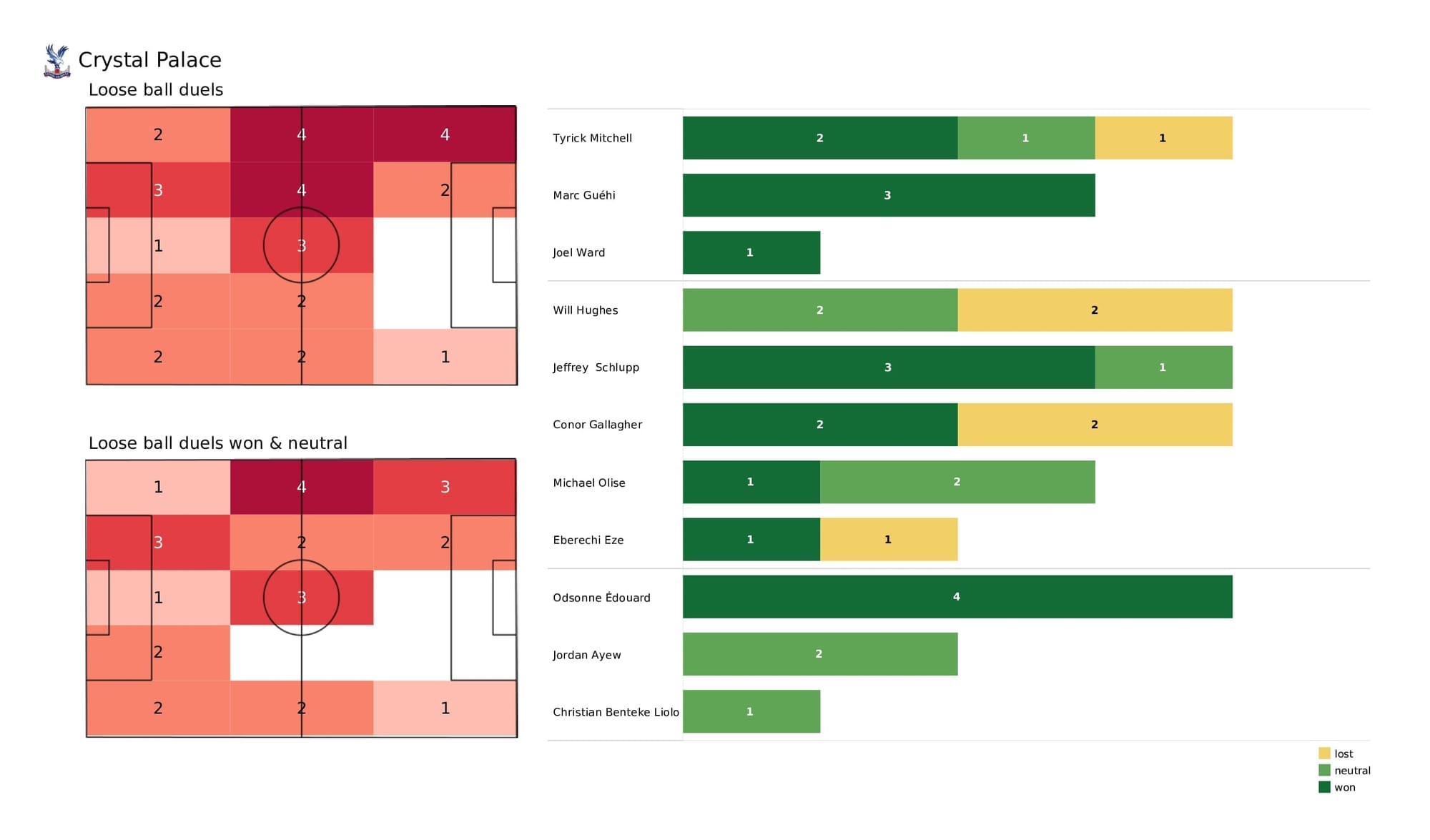 Premier League 2021/22: Crystal Palace vs Liverpool - post-match data viz and stats