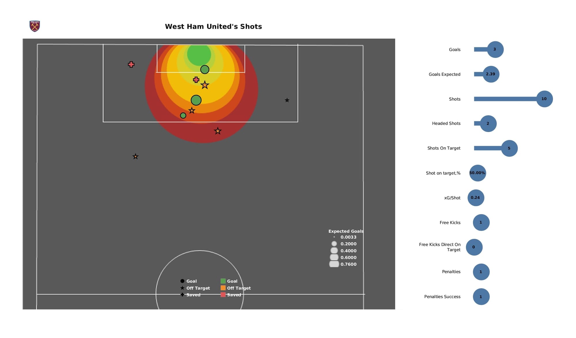 Premier League 2021/22: Crystal Palace vs West Ham - post-match data viz and stats