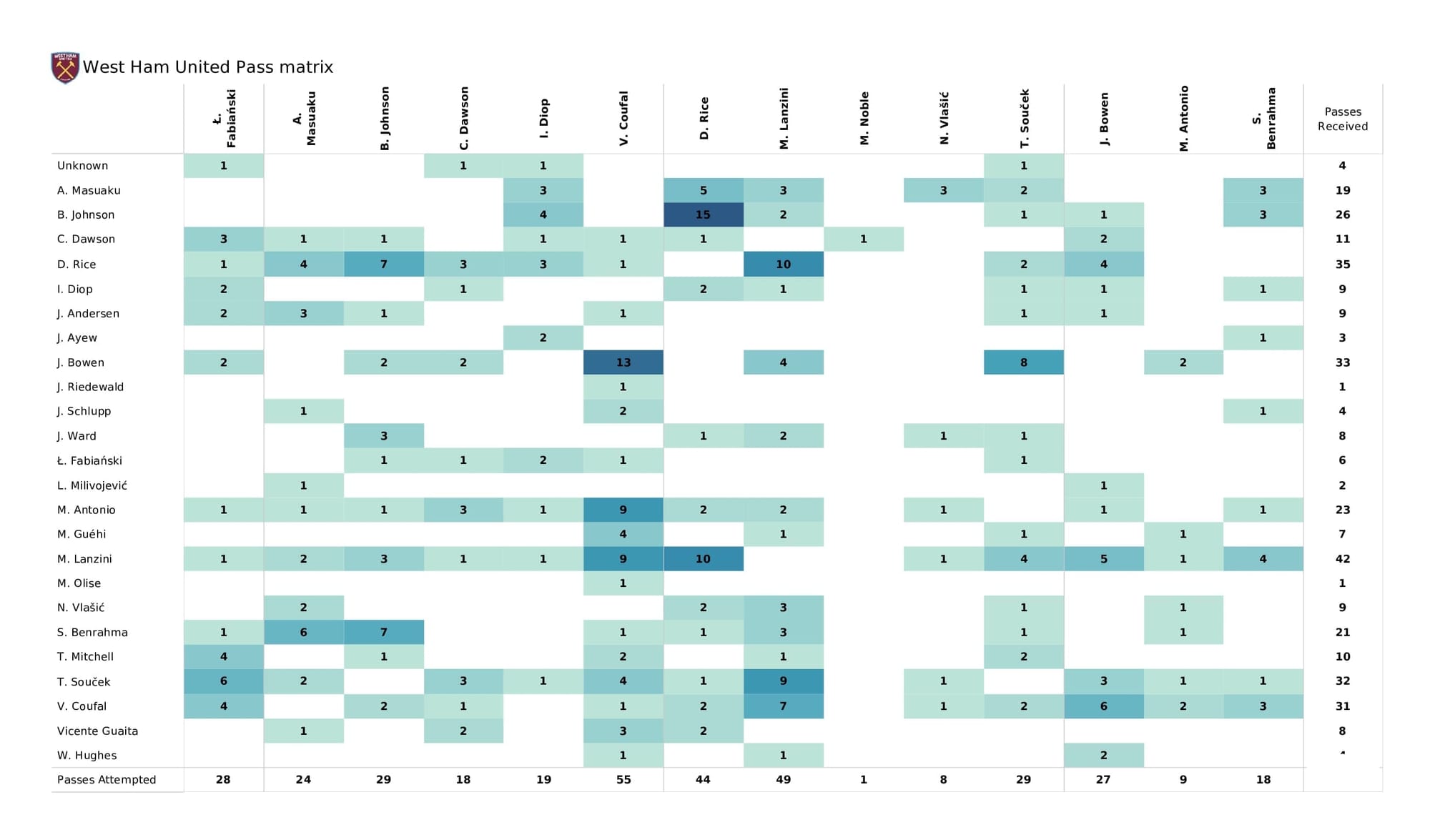 Premier League 2021/22: Crystal Palace vs West Ham - post-match data viz and stats