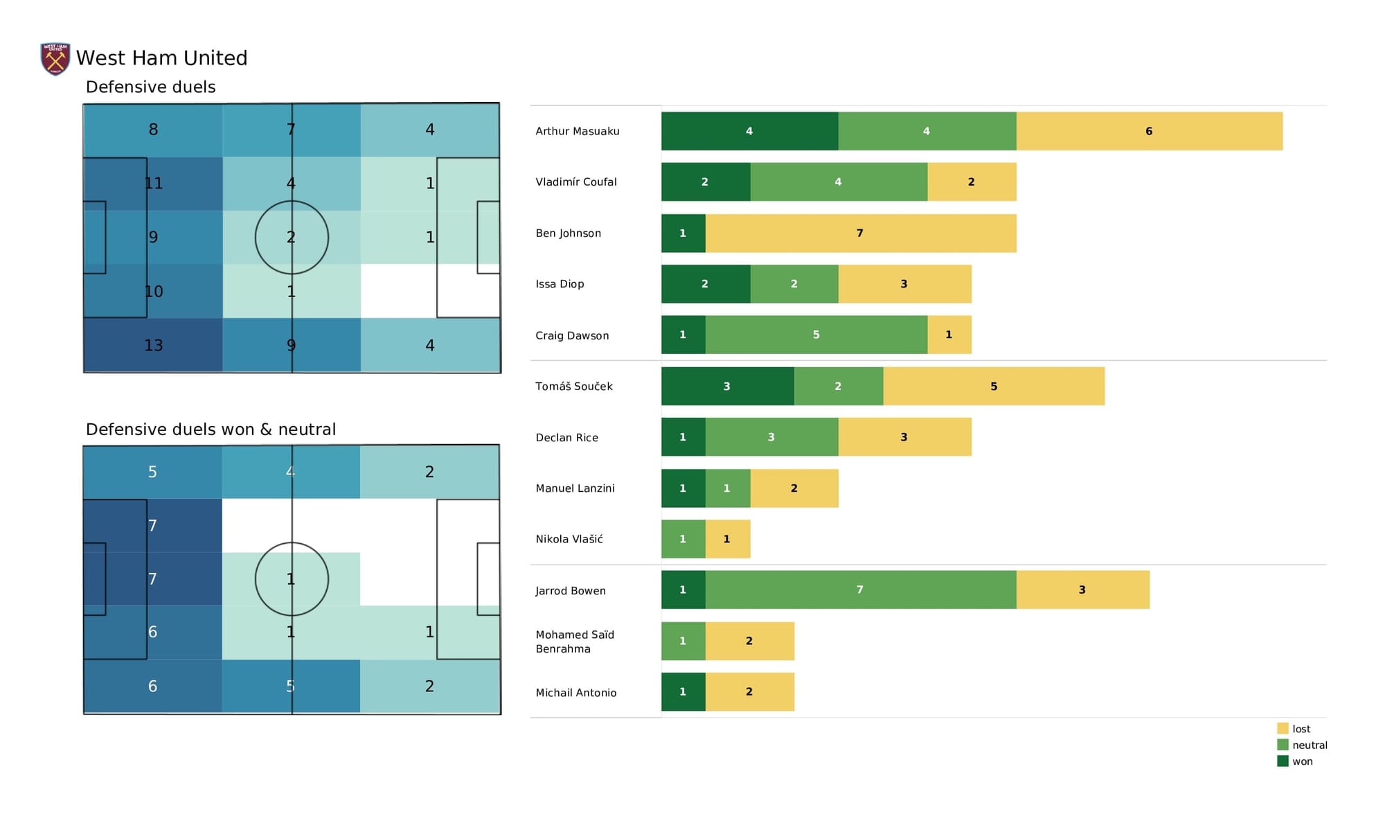 Premier League 2021/22: Crystal Palace vs West Ham - post-match data viz and stats