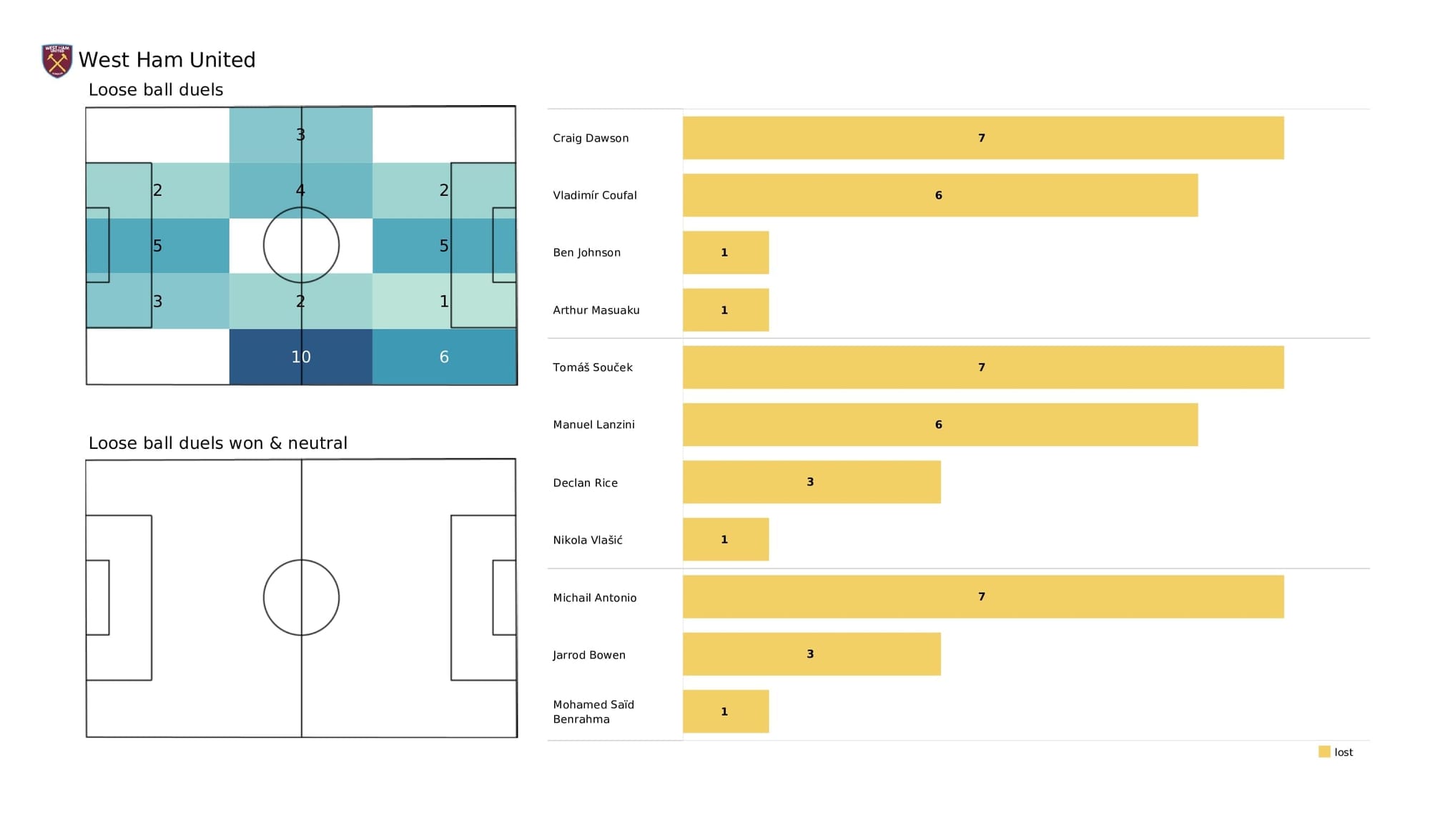 Premier League 2021/22: Crystal Palace vs West Ham - post-match data viz and stats