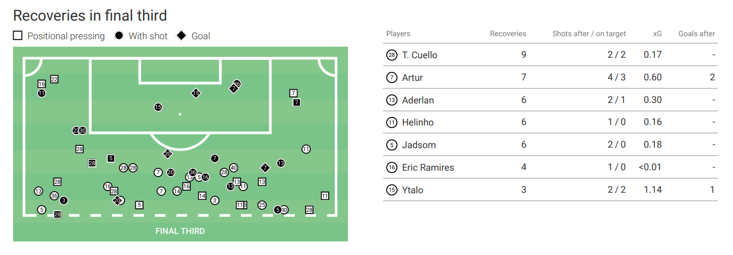 red-bull-bragantino-2021-scout-report-tactical-analysis-tactics