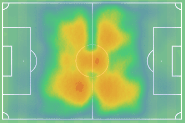 Nicolas Raskin 2021/22: The Liège born midfielder linked with a move to Leeds United - scout report tactical analysis tactics