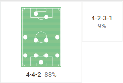 Kerala blasters 2020/21 - tactical analysis - tactics