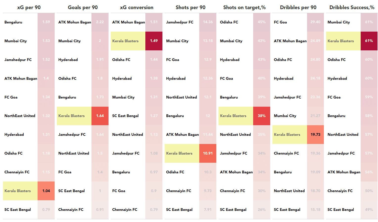 Kerala blasters 2020/21 - tactical analysis - tactics