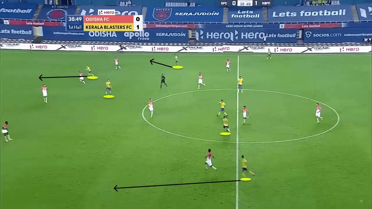 Kerala blasters 2020/21 - tactical analysis - tactics